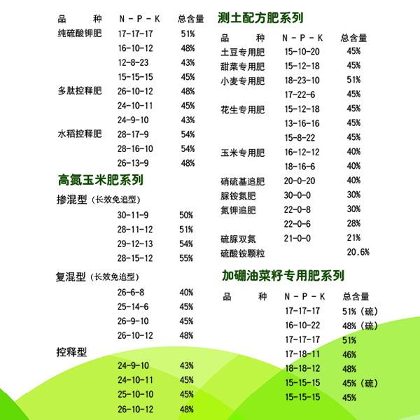 怎么看复合肥好不好？PG电子复合肥生产厂家和大家聊聊